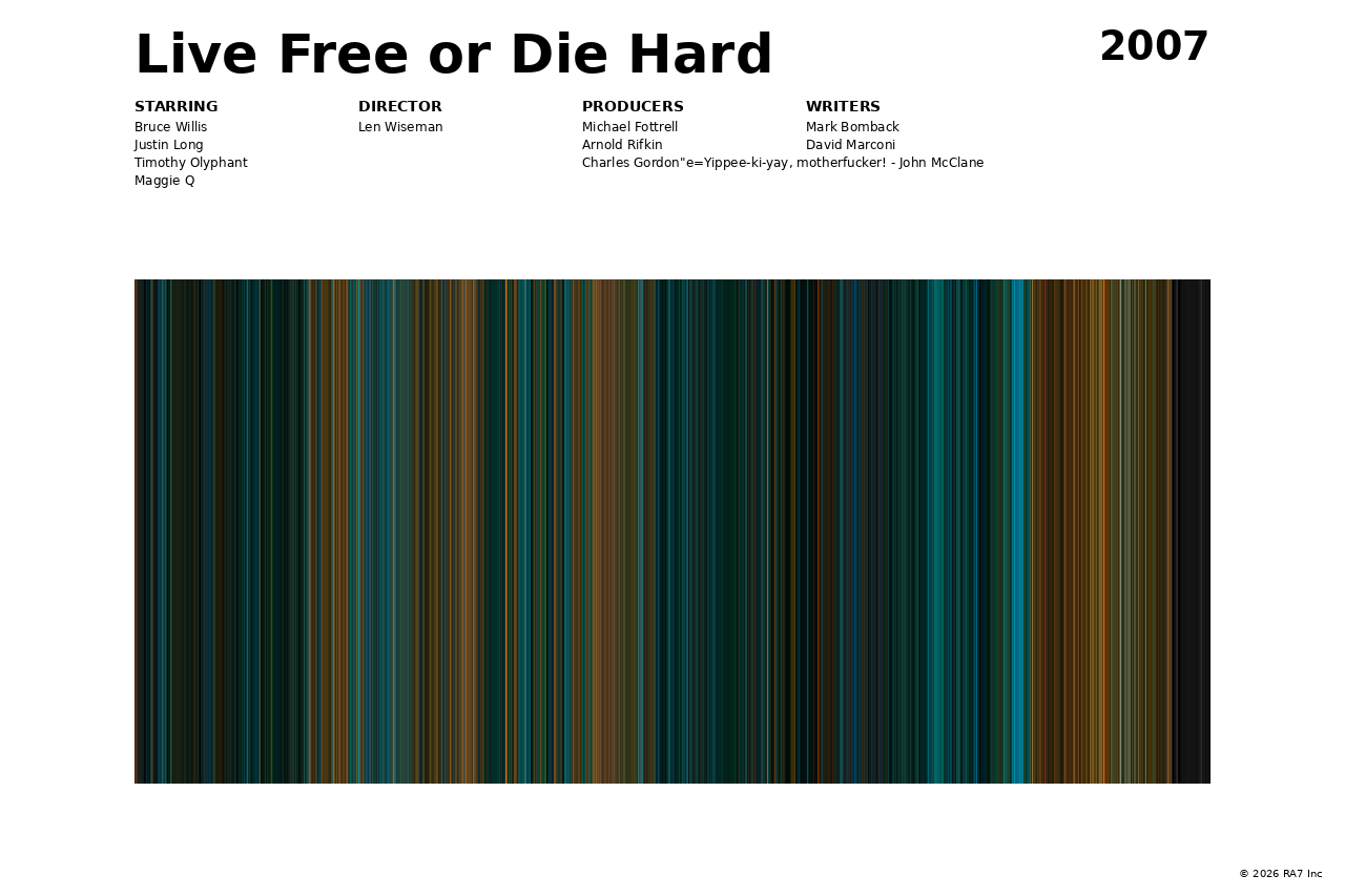 Poster preview for Live Free or Die Hard